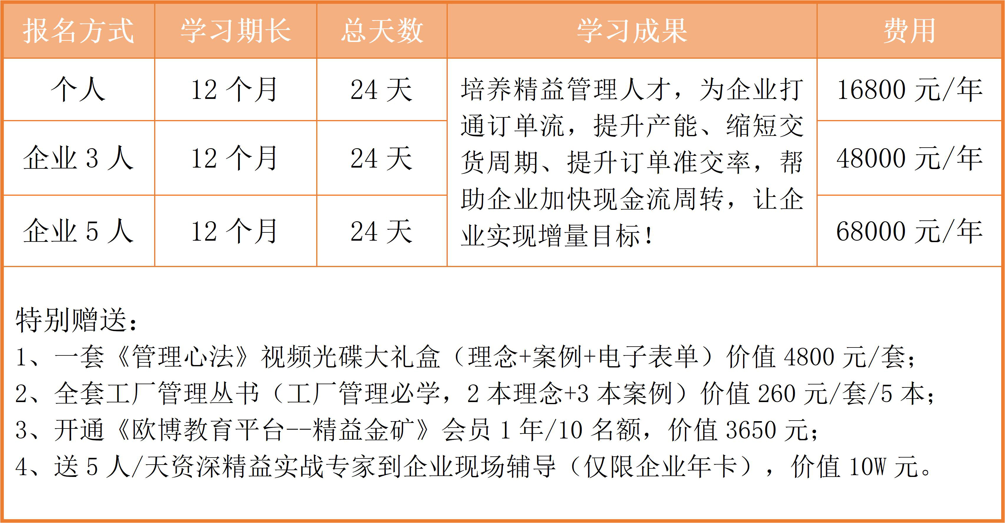 122.2023 企业年卡服务 永信贵宾会《现金效益倍增模式》课程简介_01.jpg 122.2023 企业年卡服务 永信贵宾会《现金效益倍增模式》课程简介_01.jpg